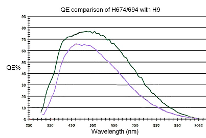 QE-comparison-H694.png